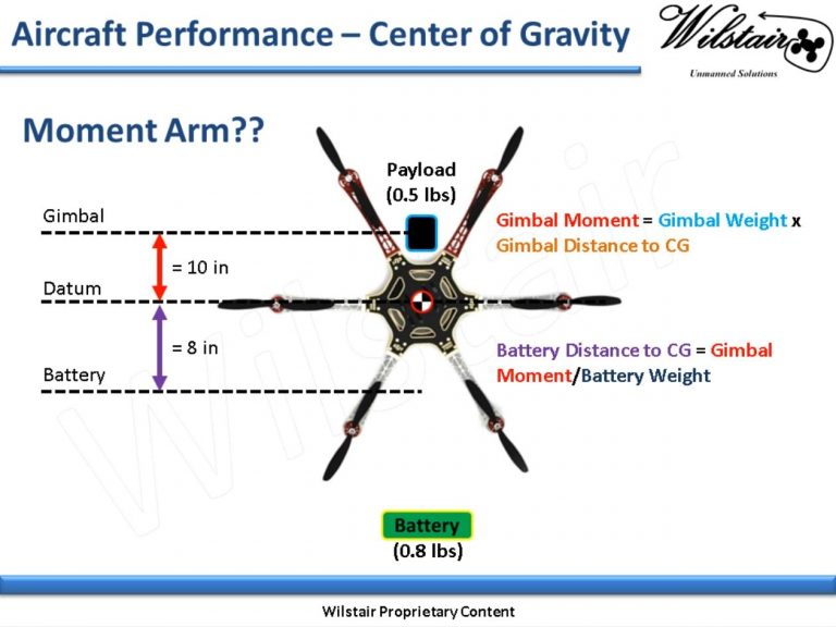 Wilstair Online Course