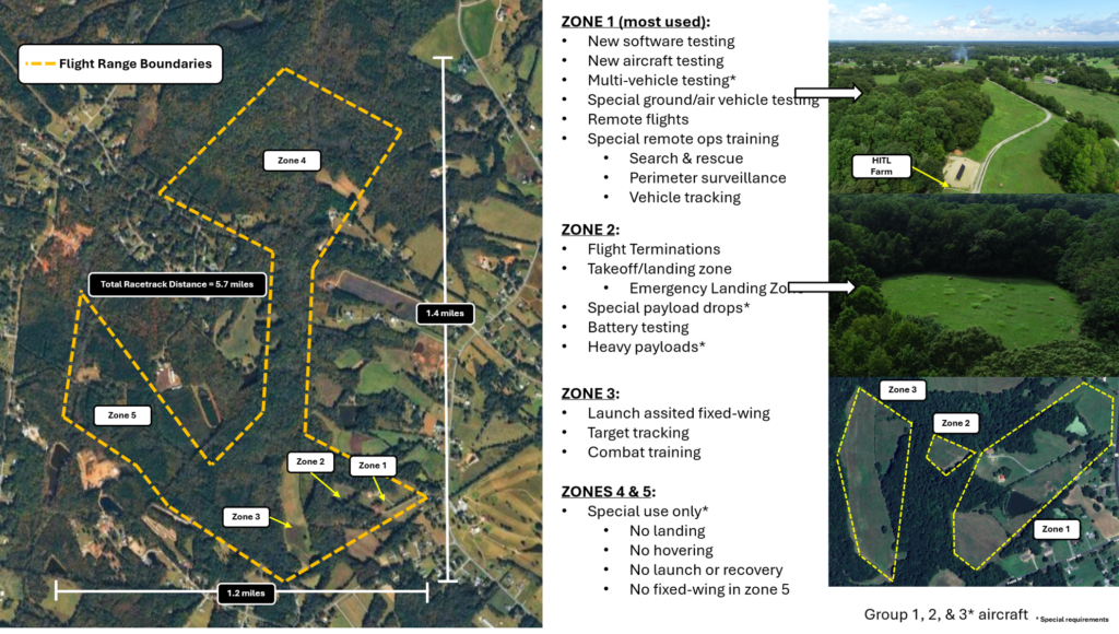 Wilstair Test Facility