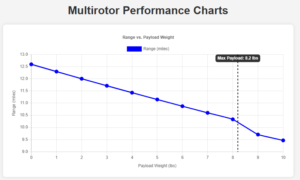 Performance Chart