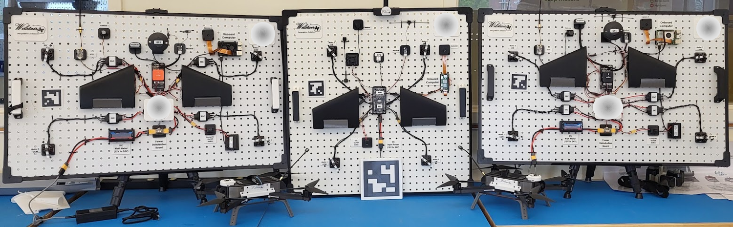 Wilstair HITL Educational Kits